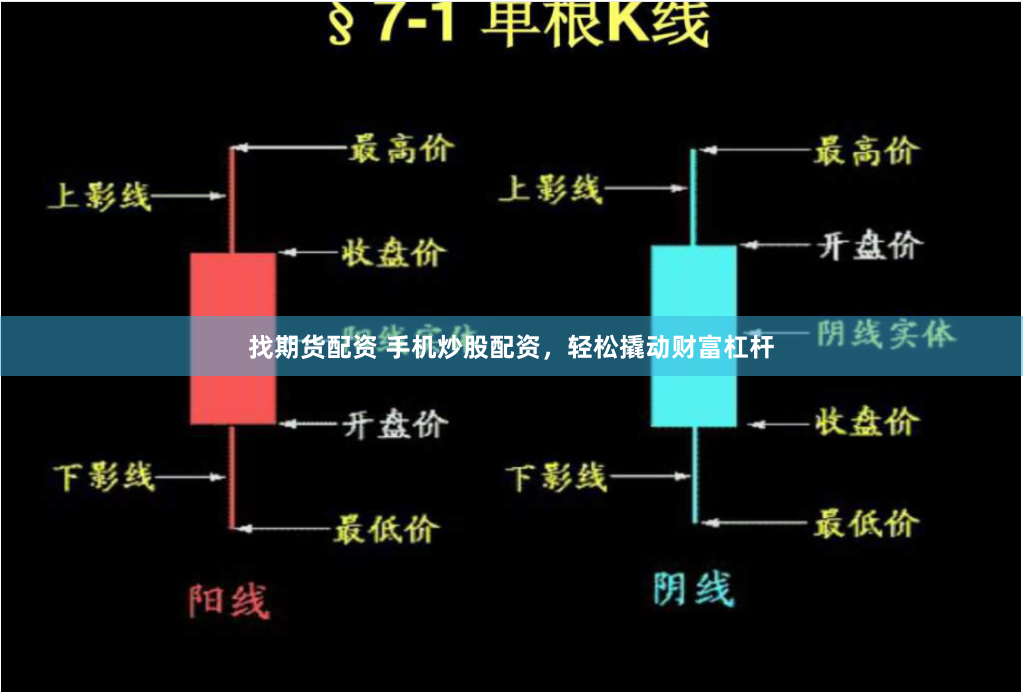 找期货配资 手机炒股配资，轻松撬动财富杠杆