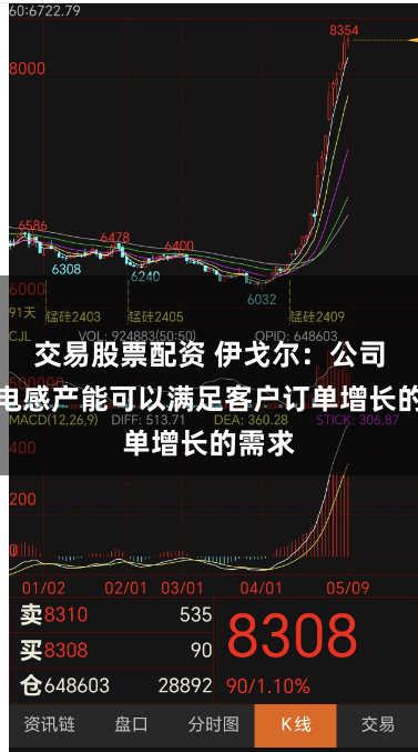 交易股票配资 伊戈尔：公司高频电感产能可以满足客户订单增长的需求