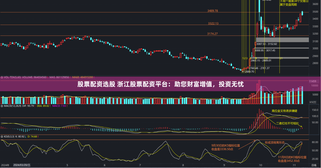 股票配资选股 浙江股票配资平台：助您财富增值，投资无忧