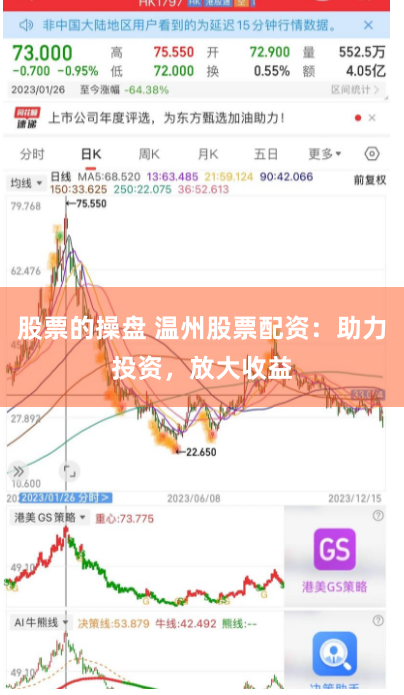 股票的操盘 温州股票配资：助力投资，放大收益
