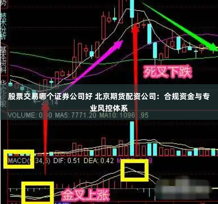 股票交易哪个证券公司好 北京期货配资公司:合规资金与专业风控体系