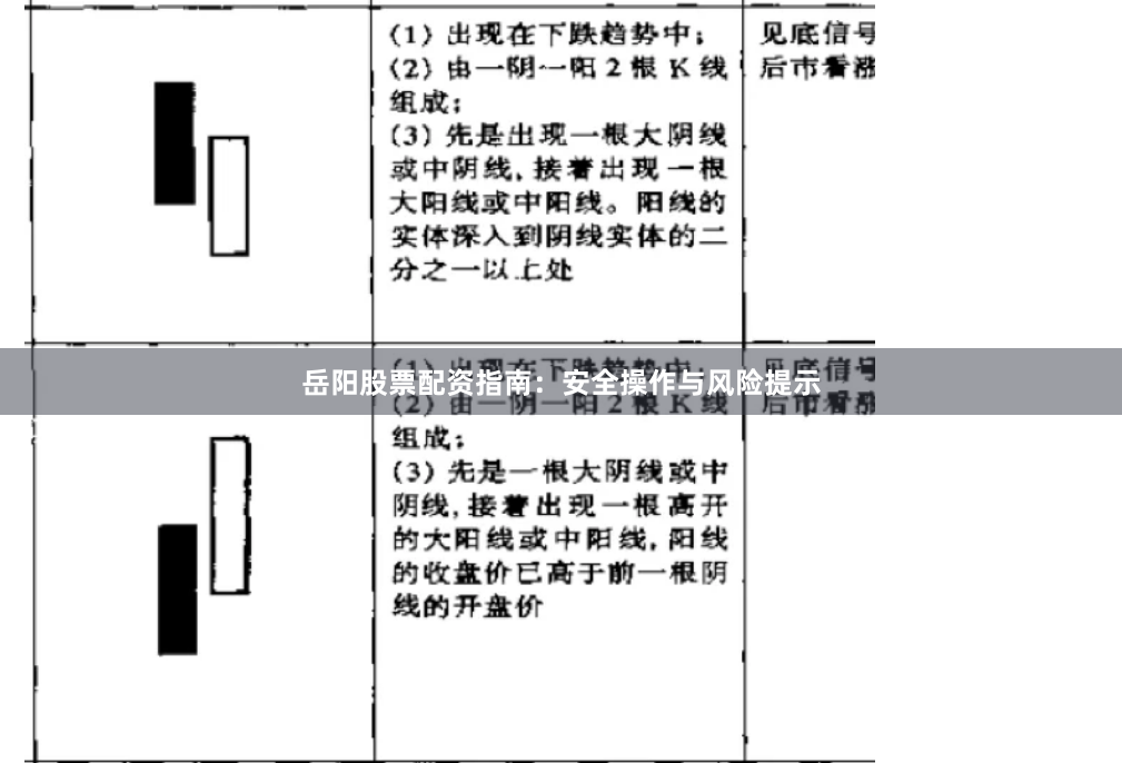 岳阳股票配资指南：安全操作与风险提示