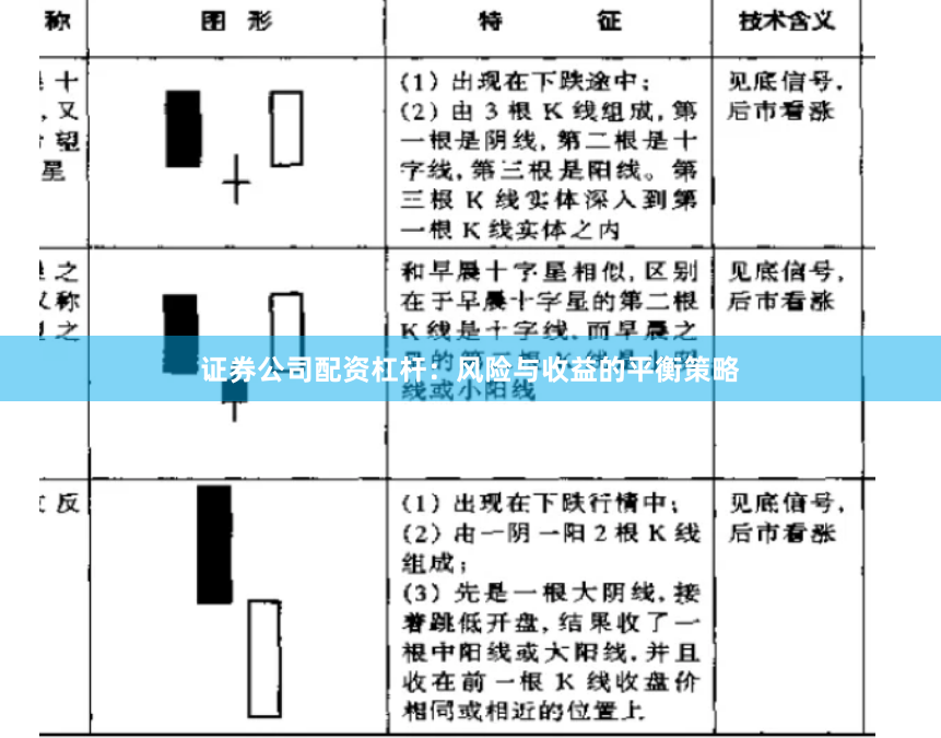 证券公司配资杠杆:风险与收益的平衡策略
